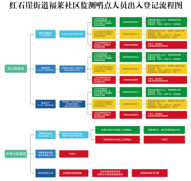 社区人口管理_营北社区人口学校管理制度