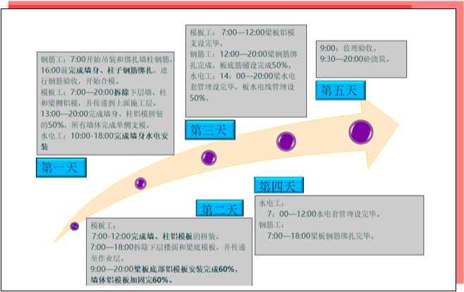 铝模+全钢爬架+剪力墙免抹灰的全工序穿插施工,实例详解!