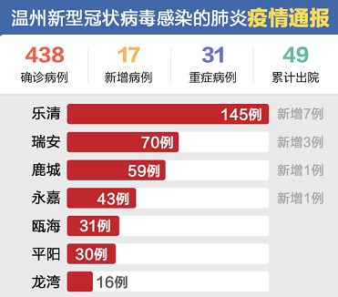 湖北县级gdp(2)