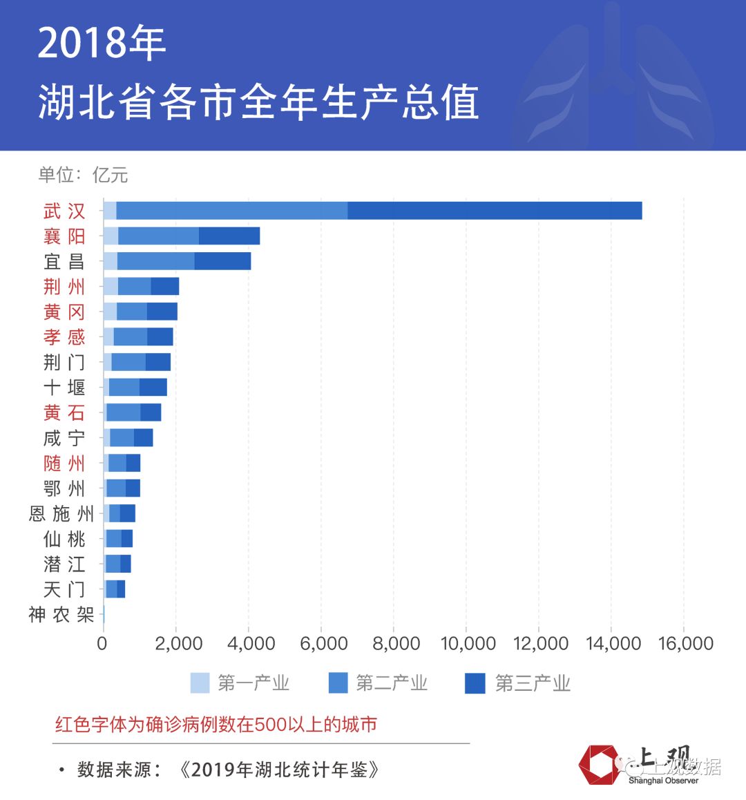 荆州常住人口_荆州市人口分布图 洪湖市69.82万,荆州区56.34万(3)