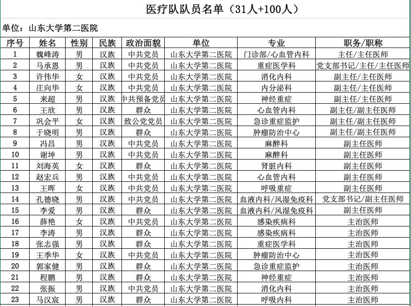 广东省全员人口信息网_未婚男人口信息系统上显示已婚 官方称工作疏忽(2)