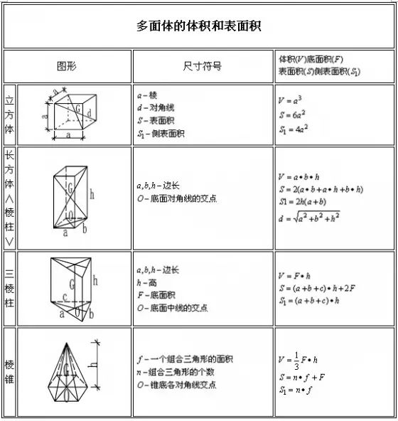 工程施工常用计算公式大全,先收藏保存保存吧!