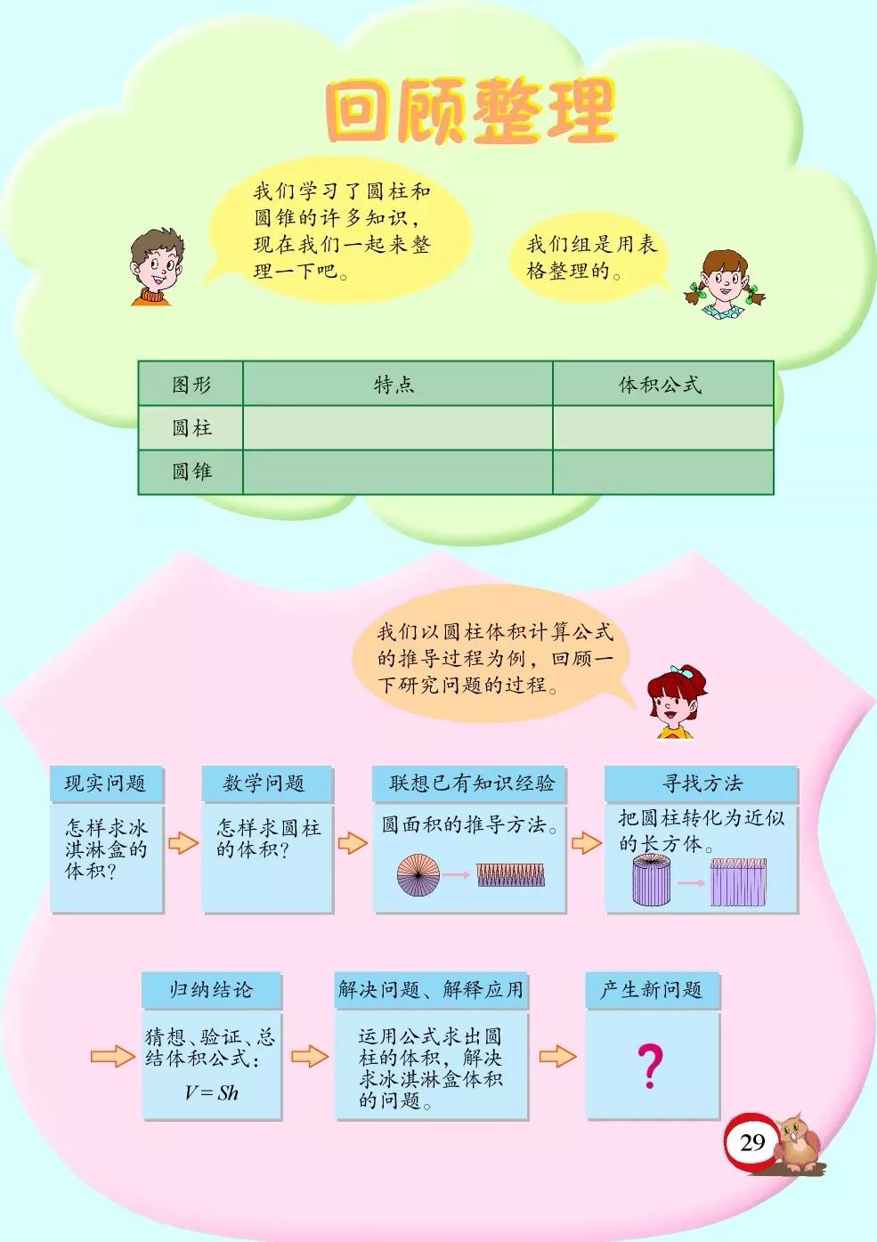 青岛版小学六年级数学下册电子课本（高清版）