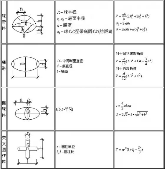 工程施工常用计算公式大全,先收藏保存保存吧!
