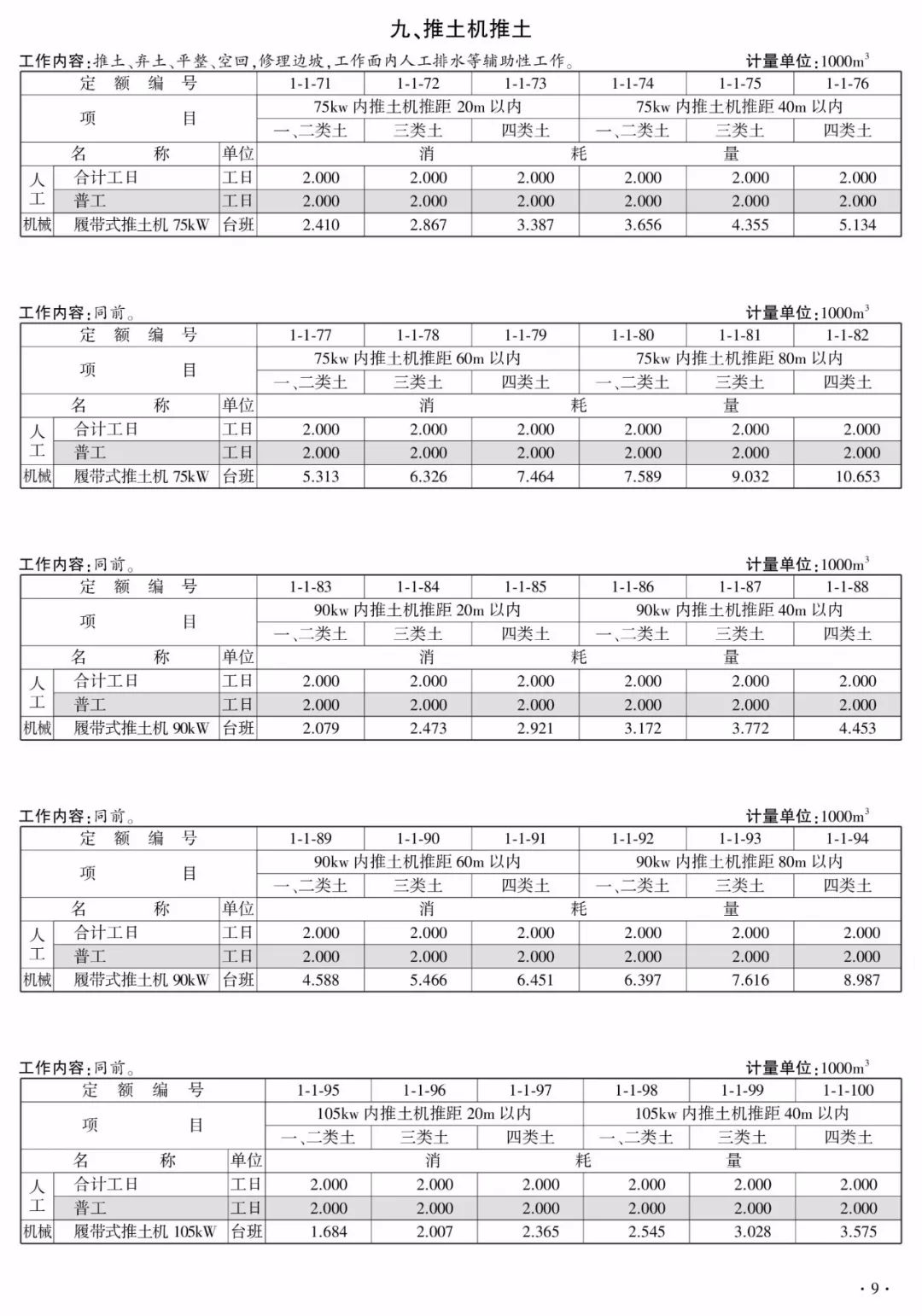 住建部公布《房建、市政工程消耗量定额》修订稿,公开征求意见