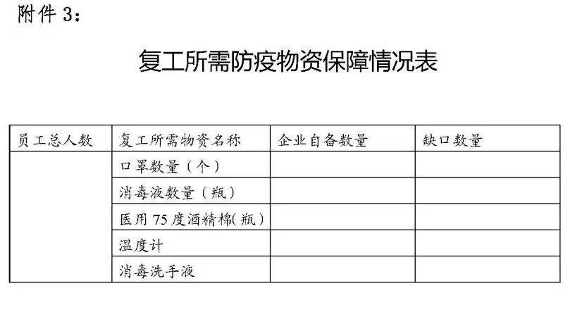 天津外来人口防疫规定_天津人口热力图(3)