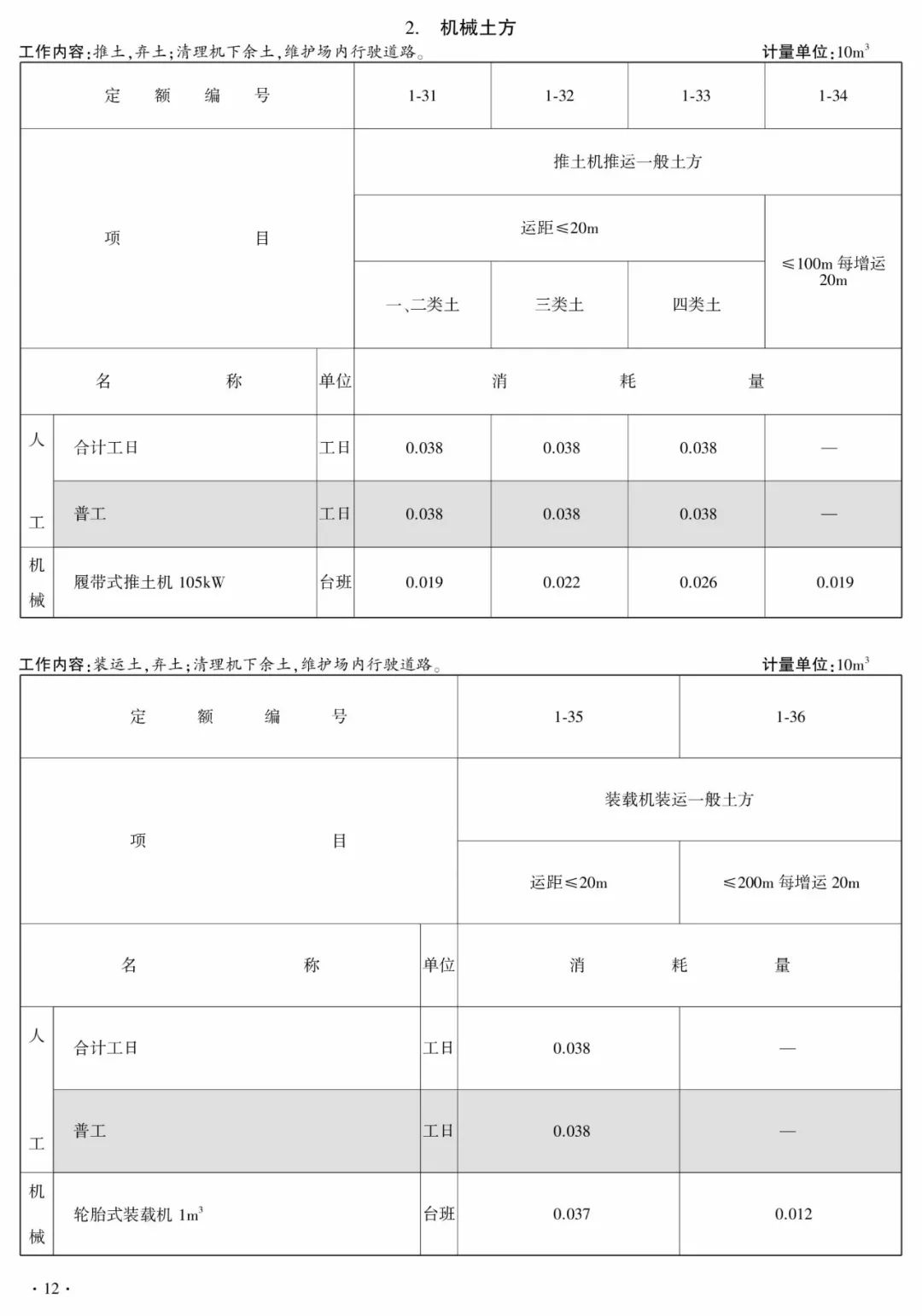 住建部公布《房建、市政工程消耗量定额》修订稿,公开征求意见