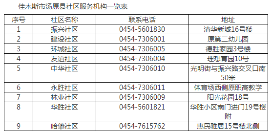 佳木斯市现有多少人口_佳木斯市人口多少