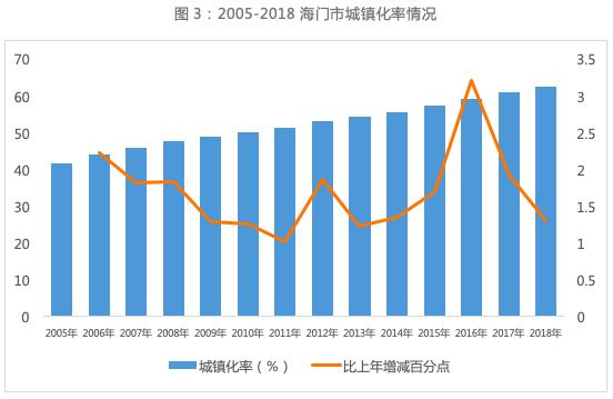 苏州2020年人口_苏州园林(3)