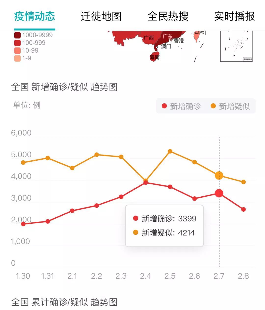 武汉摸排人口_武汉人口密集图(2)