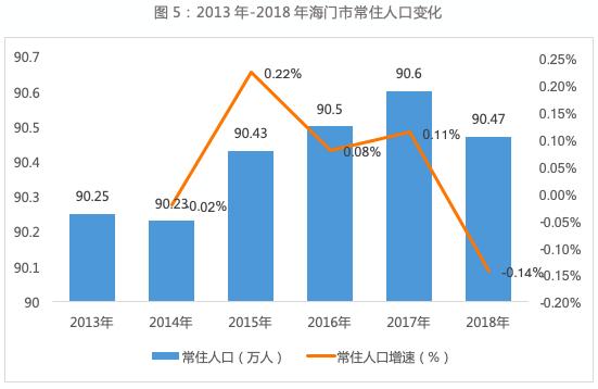 海门市人口_25年前,海门撤县设市(2)