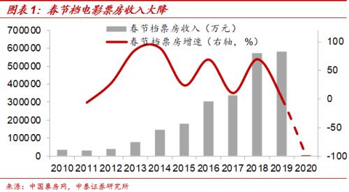 内江2019年一季度经济总量_内江2030年规划图