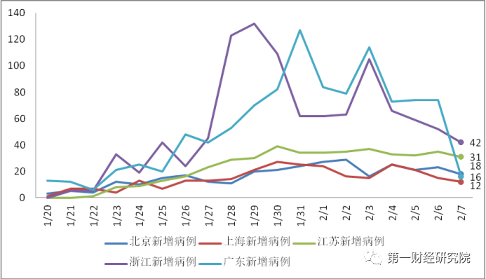 重庆外来人口数量_重庆外来人口分析 总量增多 区域差异明显(3)