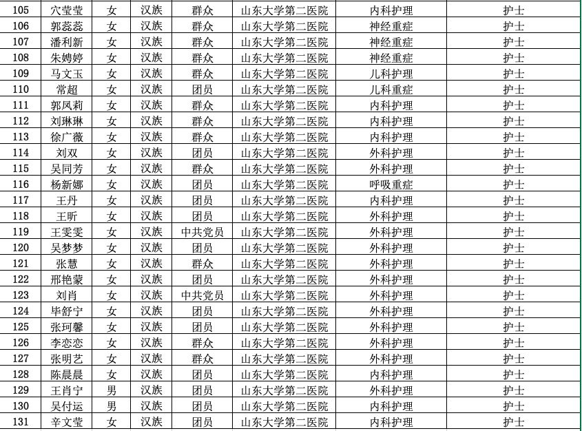 广东省全员人口信息网_未婚男人口信息系统上显示已婚 官方称工作疏忽(2)