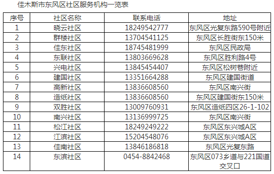 佳木斯市现有多少人口_佳木斯市人口多少