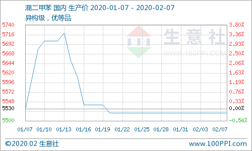 刚从哈尔滨回来会被隔离吗最新-1月31日的疫情数据分析