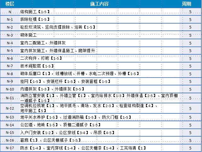 铝模+全钢爬架+剪力墙免抹灰的全工序穿插施工,实例详解!