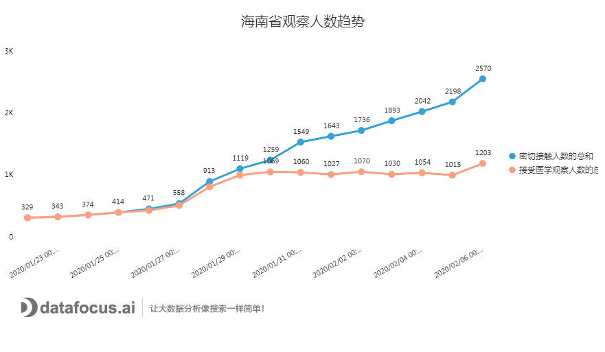 海南人口数量_2019年一季度海南农村外出从业人数和收入双增长(3)