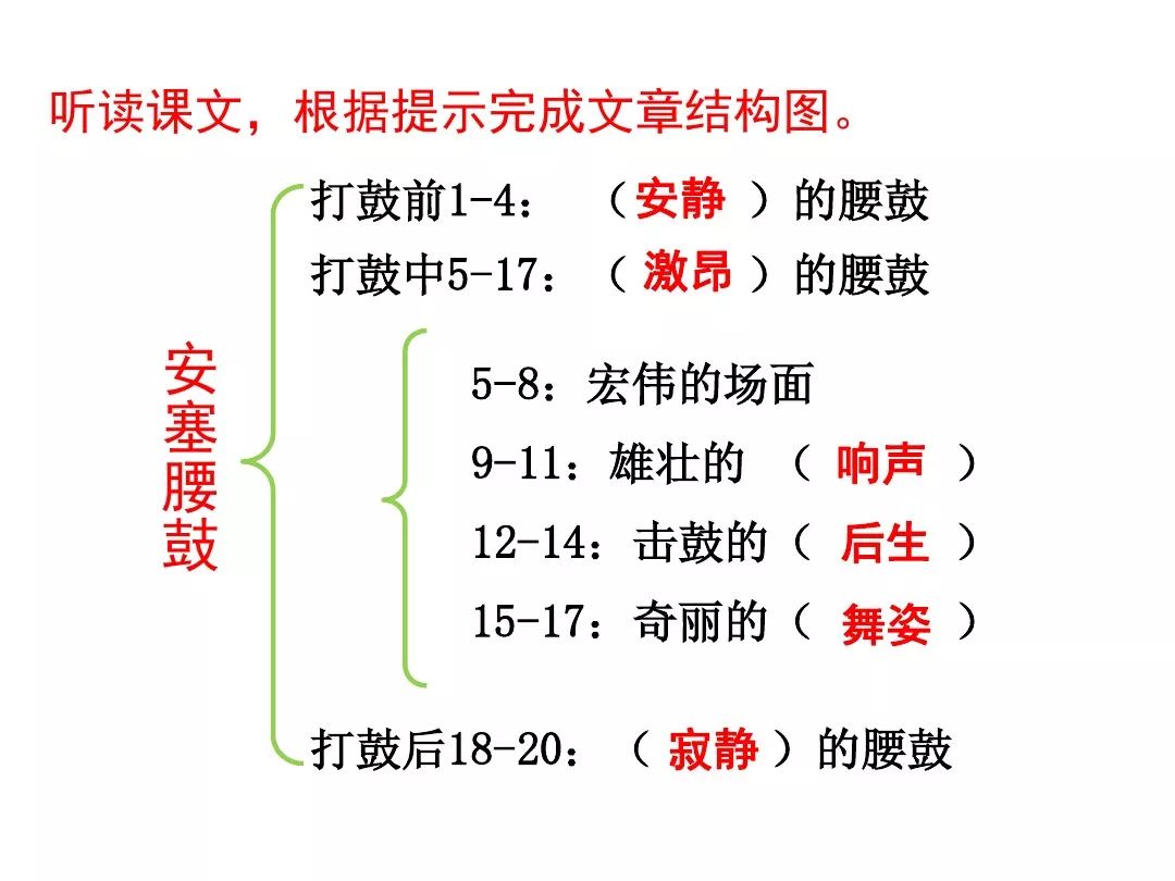 部编八年级语文下册第3课安塞腰鼓图文解读