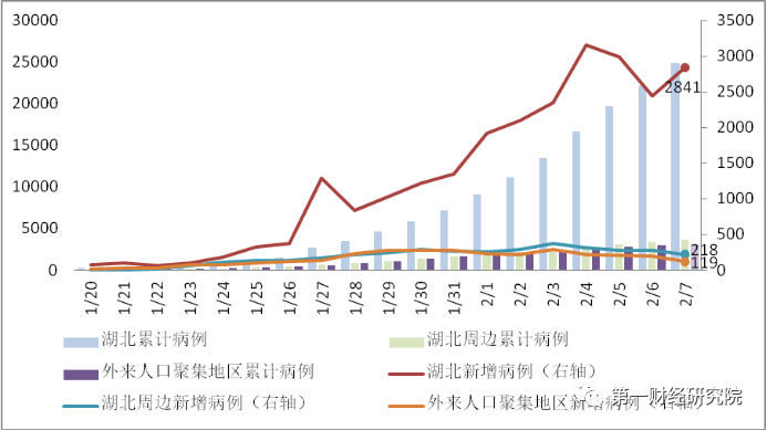 浙江外来人口数量_CRIC研究中心