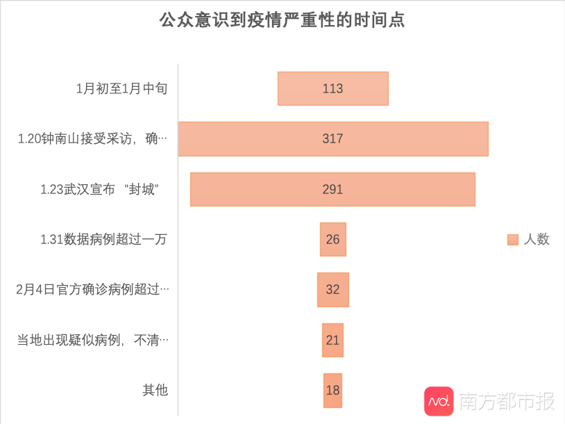 为什么总有人不想戴口罩？调查显示：超六成偏信民间秘方能防疫