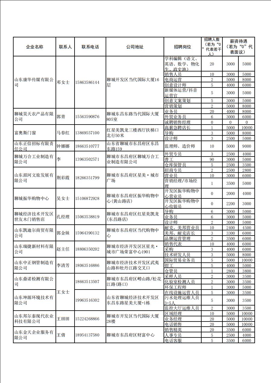 聊城招聘信息网_聊城大聊招聘网app下载 聊城大聊招聘网最新手机版下载v1.0 IT168下载站(2)