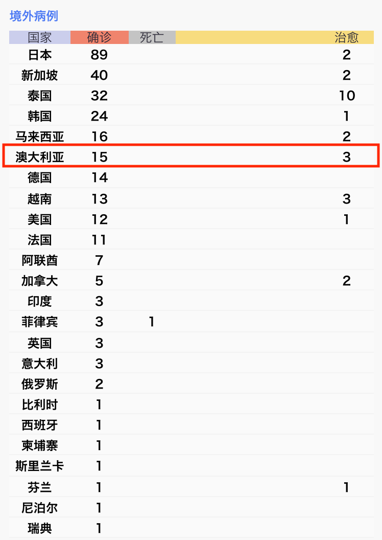 人口数确诊数_抑郁症确诊单图片