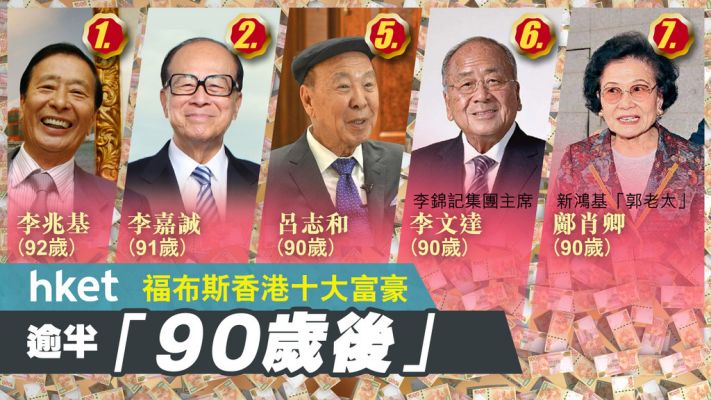 2020香港首富排行榜_香港富豪排行榜出炉！蝉联12年首富李嘉诚让位,赌王