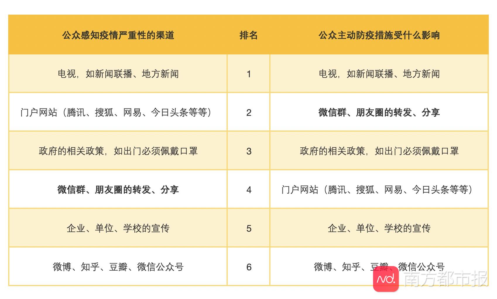 为什么总有人不想戴口罩？调查显示：超六成偏信民间秘方能防疫