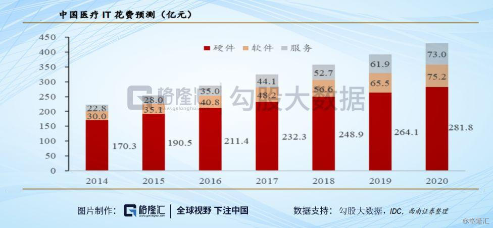 急诊GDP(3)