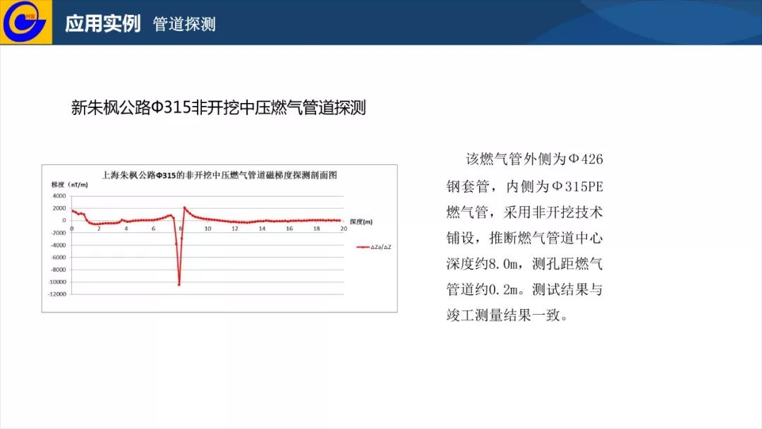 2020七月份中国城市g_中国城市地图(2)