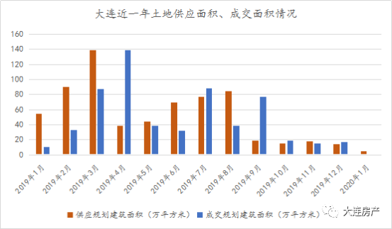 辽宁gdp近十年排名_党媒发声,大家再也不用担心房价暴涨了,涨幅不能超过工资和GDP(3)