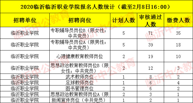 2020年临沂出生人口_临沂大学(2)