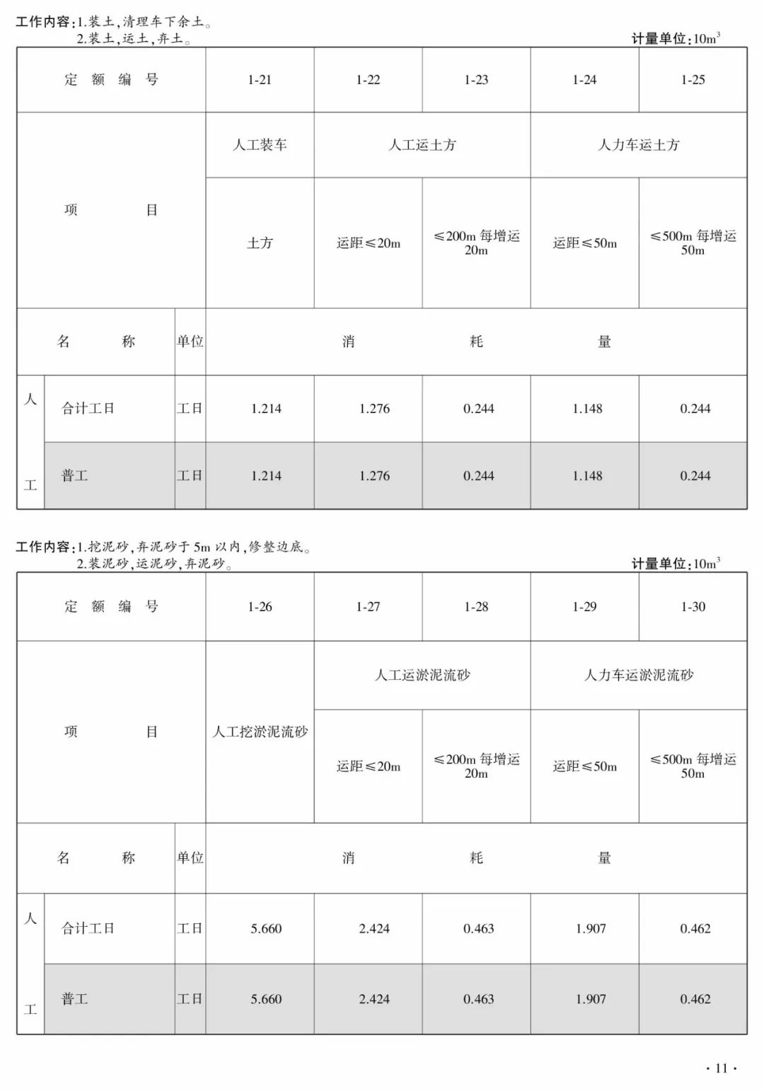 住建部公布《房建、市政工程消耗量定额》修订稿,公开征求意见