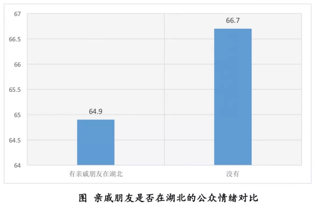 管理人口_人口普查图片(2)