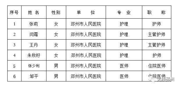 邳州多少人口_邳州最新人口数据出炉