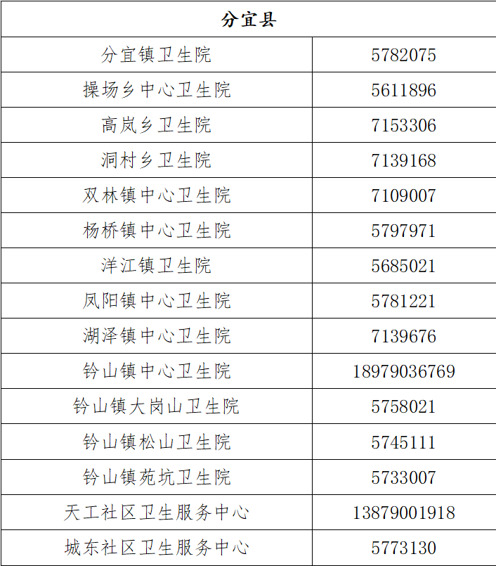 分宜人口_两会侧记 走进新时代 展望新未来 聆听人大代表 政协委员们的 心声