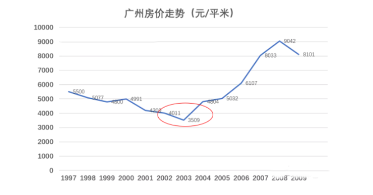 天津热力图人口少_天津各区人口分布图(3)