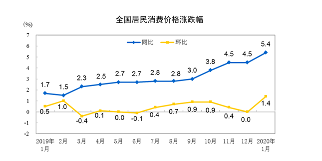 gdp环比和同比相互转化计算_央行发布宏观经济分析报告 通胀预期有所显现(3)