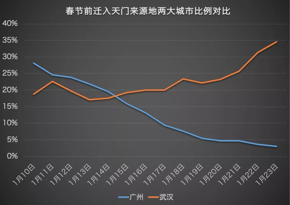 湖北迁入人口_湖北地图(2)