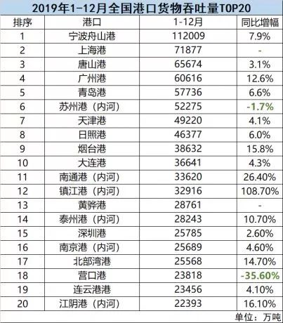 广州2019 gdp_2019,广州GDP怎么了