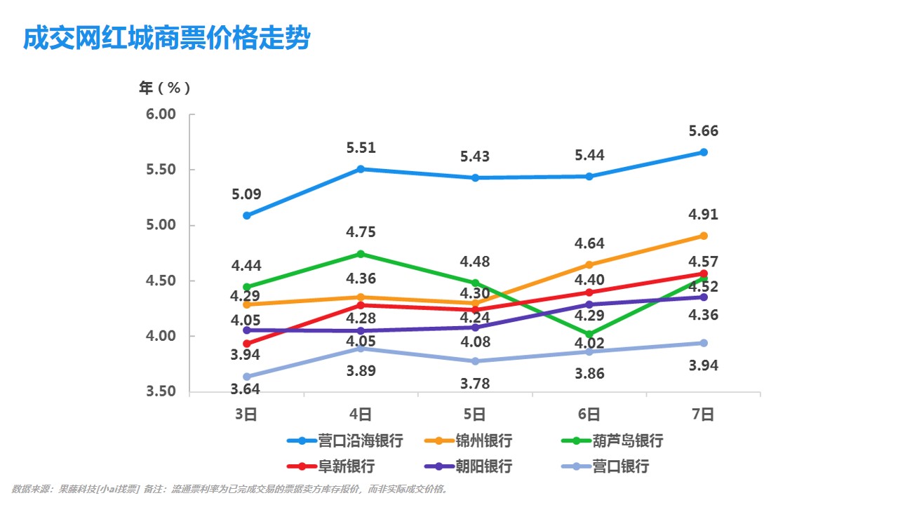 2020葫芦岛gdp在辽宁排第几_辽宁葫芦岛(3)