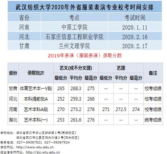 服装表演专业大学排名_全国大学排名(2)