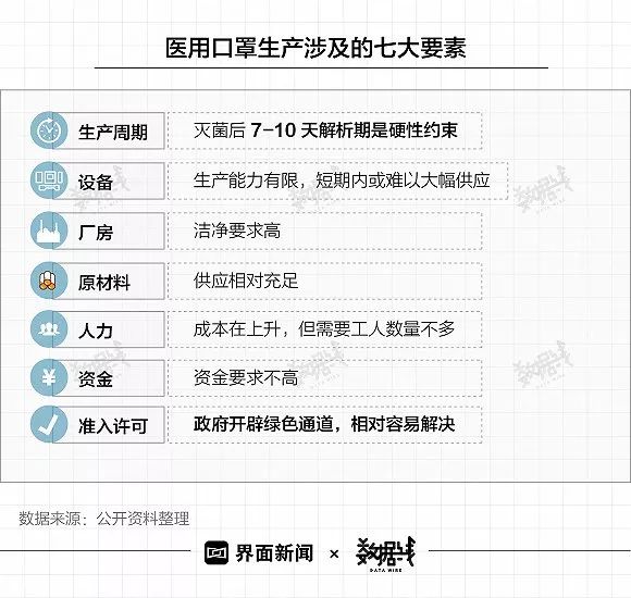 全国每天至少需要超5亿只口罩，缺口怎么补？
