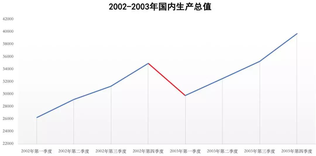 免疫gdp_细胞免疫