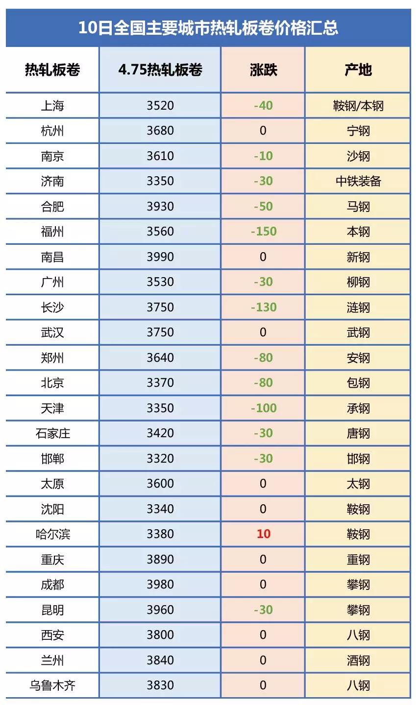 合肥调整后的gdp排名2021_安徽合肥与河南郑州的2021年上半年GDP谁更高(3)