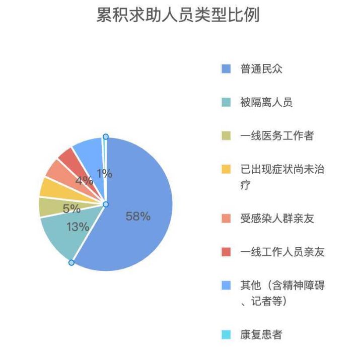 人口累积百分比_世界人口百分比数据图(3)