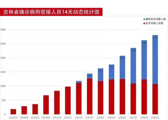 2020上半年吉林省省g_吉林省地图