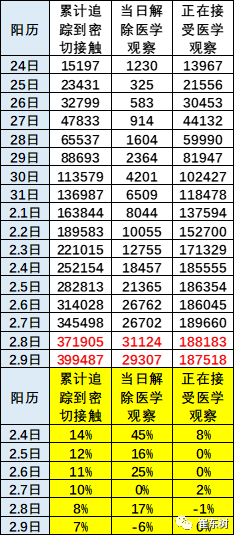 全国疫情高峰期进度
 ,全国疫情高峰期进度查询