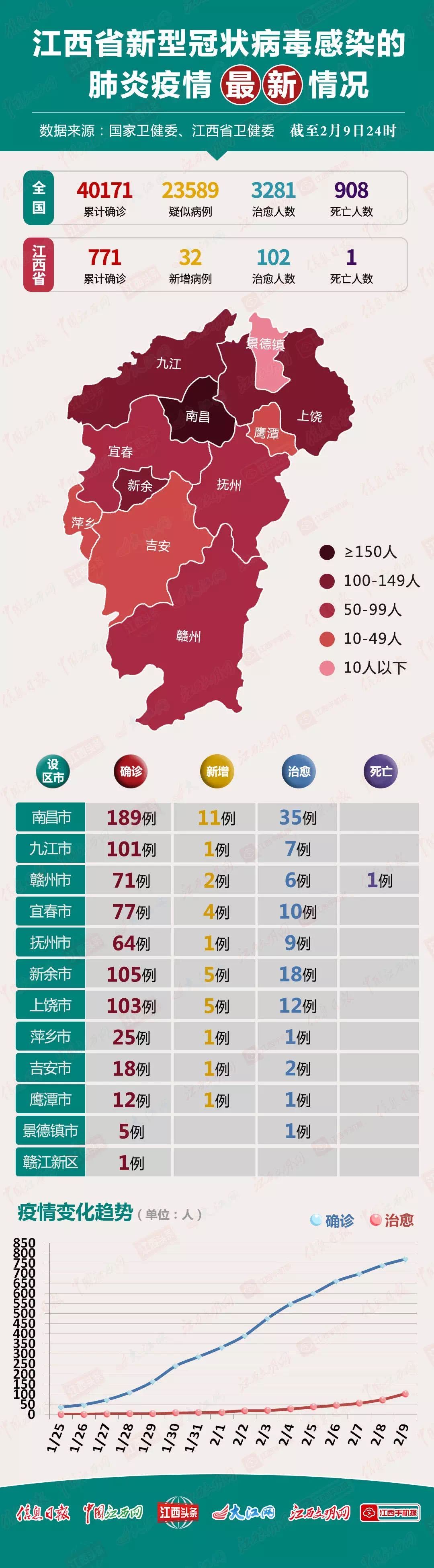 定了江西支援湖北随州抗击疫情江西青年企业家在行动